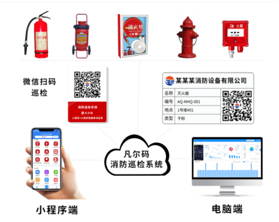 二維碼與小程序構建工廠消防安全巡檢系統